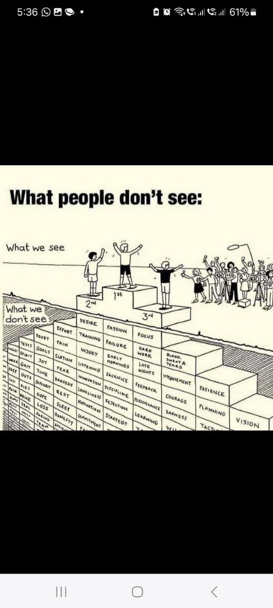 Success isn't just the victory-it's the grind, the sacrifices, the unseen struggles. Every podium moment stands on a foundation of relentless effort. #Success #HardWork #BeyondThePodium