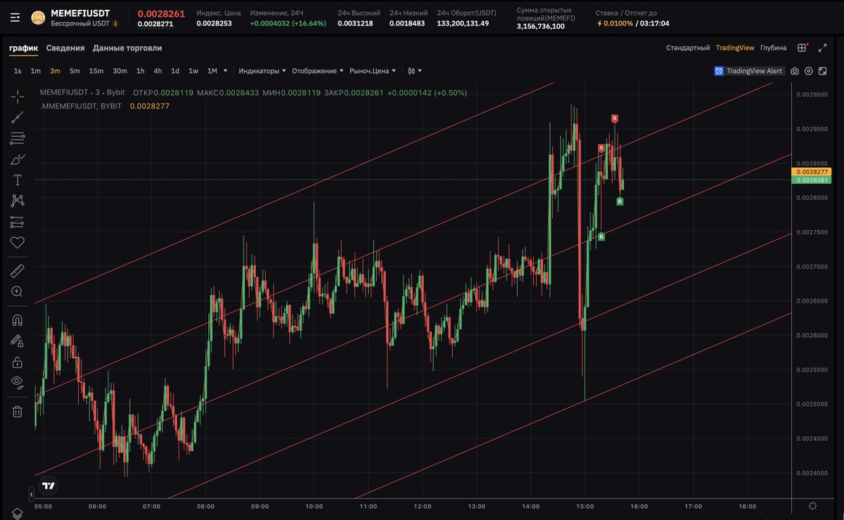 MEMEFIUSDT 🔥
2 clean shorts, back-to-back:
+12.43% ✅ +8.93% ✅
Patience paid off again.
Catch the move — secure the bag. No mercy. 🚀
#Crypto #Trading #Bybit #Scalping #MEMEFI