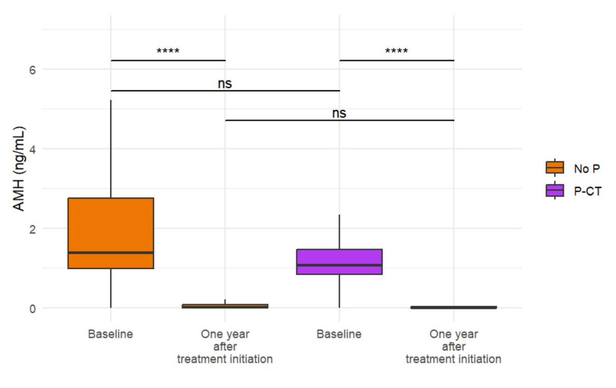 Matteo Lambertini, MD PhD (@matteolambe) on Twitter photo Now out in #BCRT first clinical (and not reassuring) data on the potential gonadotoxic effect of adding #pembrolizumab to neoadjuvant #chemotherapy in patients with early triple-negative #BreastCancer
<a href="/OncoAlert/">OncoAlert</a> <a href="/YoungSurvival/">YoungSurvivalCoaliti</a> <a href="/TanjaSpanic/">Tanja Spanic</a> <a href="/EuropaDonnaEUR/">Europa Donna</a>
link.springer.com/article/10.100… Now out in #BCRT first clinical (and not reassuring) data on the potential gonadotoxic effect of adding #pembrolizumab to neoadjuvant #chemotherapy in patients with early triple-negative #BreastCancer
<a href="/OncoAlert/">OncoAlert</a> <a href="/YoungSurvival/">YoungSurvivalCoaliti</a> <a href="/TanjaSpanic/">Tanja Spanic</a> <a href="/EuropaDonnaEUR/">Europa Donna</a>
link.springer.com/article/10.100…