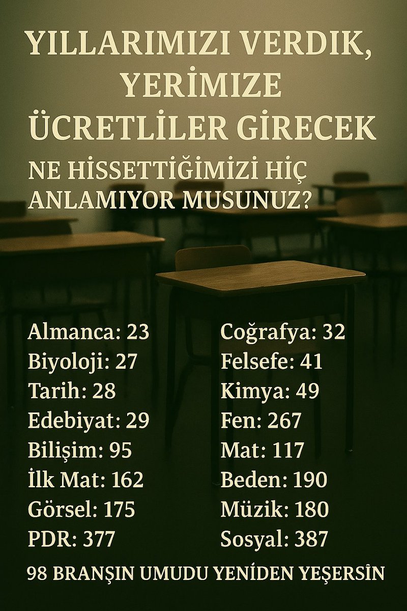 Ebubekir 🅔🅑🅤🅑🅔🅚🅘🅡 (@kuri_ebubekir) on Twitter photo Öğretmenlerin mesleğe başlama heyecanı kontenjan yetersizliği yüzünden erteleniyor 2024 kpss ile en az ücretli öğretmen sayısı kadar ek atama talep ediyoruz
<a href="/RTErdogan/">Recep Tayyip Erdoğan</a>
<a href="/Yusuf__Tekin/">Yusuf Tekin</a>
<a href="/tcbestepe/">T.C. Cumhurbaşkanlığı</a>
<a href="/tcmeb/">Millî Eğitim Bakanlığı</a>
<a href="/cbsbb/">T.C. Cumhurbaşkanlığı Strateji ve Bütçe Başkanlığı</a>
<a href="/CBegitimogretim/">TCCB EĞİTİM VE ÖĞRETİM POLİTİKALARI KURULU</a>
#ÖğretmenUlustaEkAtamaNerede Öğretmenlerin mesleğe başlama heyecanı kontenjan yetersizliği yüzünden erteleniyor 2024 kpss ile en az ücretli öğretmen sayısı kadar ek atama talep ediyoruz
<a href="/RTErdogan/">Recep Tayyip Erdoğan</a>
<a href="/Yusuf__Tekin/">Yusuf Tekin</a>
<a href="/tcbestepe/">T.C. Cumhurbaşkanlığı</a>
<a href="/tcmeb/">Millî Eğitim Bakanlığı</a>
<a href="/cbsbb/">T.C. Cumhurbaşkanlığı Strateji ve Bütçe Başkanlığı</a>
<a href="/CBegitimogretim/">TCCB EĞİTİM VE ÖĞRETİM POLİTİKALARI KURULU</a>
#ÖğretmenUlustaEkAtamaNerede