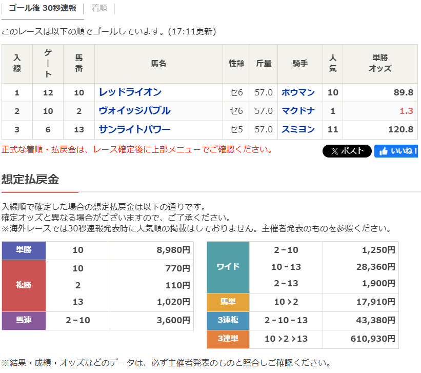タカCOの競馬予想🐎 on X: タカCOの競馬予想🐎 on X:
