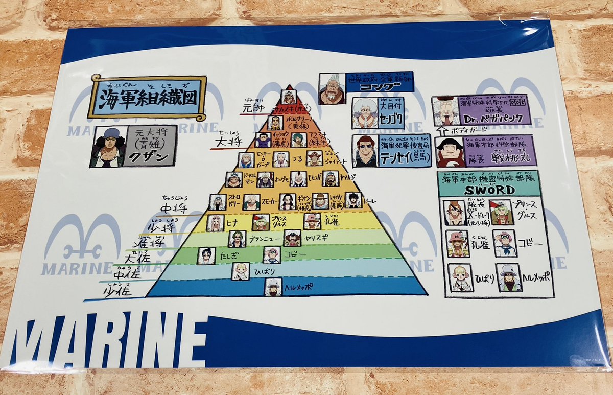 おすすめ商品】 海軍組織図 ポスター 770円(税込) ※A3サイズです