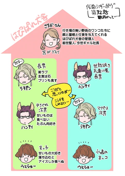#仮面ライダーガヴ 
第32話の感想 