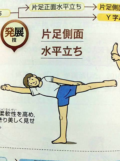 これやってみたら手首捻挫して片足側面水平立ち