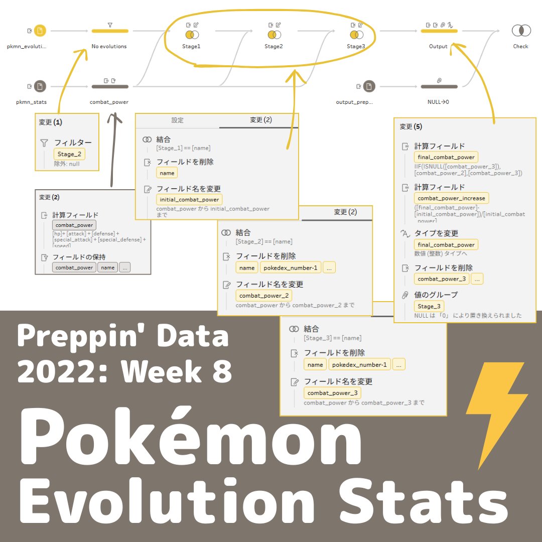 nozopipi's tweet image. #PreppinData 2022: Week 8 - Pokémon Evolution Stats. I was told about the Pokémon-themed Preppin&apos; Data challenge, so I&apos;m giving it a try! I&apos;m going with a Pikachu color theme. Aiming to become a Prep Master!
@Datajedininja @JennyMartinDS14 @TomProwse1