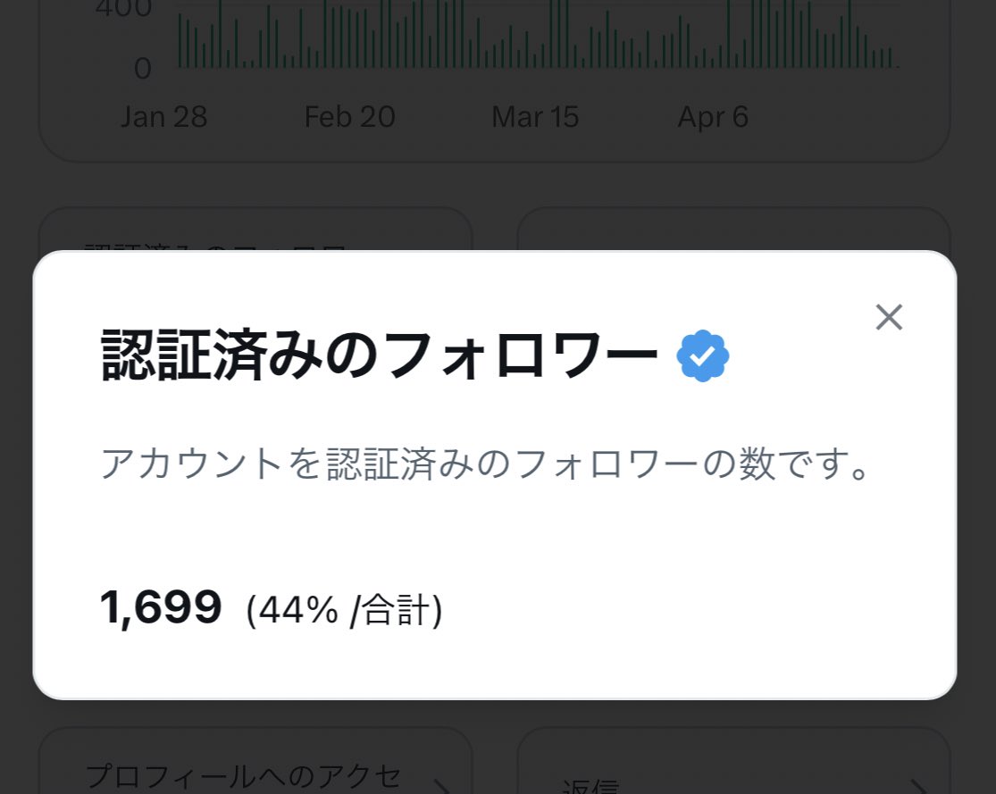 xの収益に関係あるのかな？？

ブルバの率が44%！
この率が高いか低いか分からないけど、

どうせなら50%は超えたいw

#ブルバ100