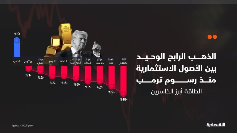 hazmi_dr's tweet photo. #Gold is a winner.

#الذهب 

راجع تغريداتي عن الذهب في الثلاثة أعوام الماضية. https://t.co/qeVJlx0vqc