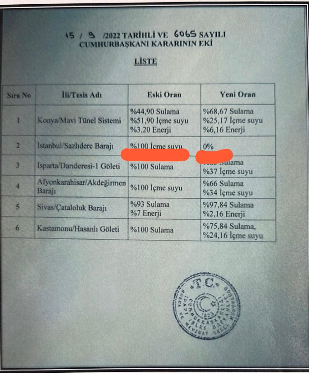 Tutturana kadar iftira atacaklar.

560 Milyar iftirası ÇÖP oldu.

Valiz dolu para iftirası ÇÖP oldu.

Ama bir gerçek var ki koca su havzasını ÇÖP yapacaklar.

Sazlıdere Barajını rant için çöpe atacaklar

Lütfen resmi büyüterek bakın.

Meselenin deprem konutu olmadığı apaçık