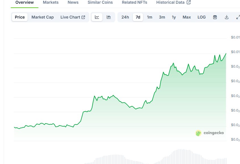 Alex Becker 🍊🏆🥇 tweet media