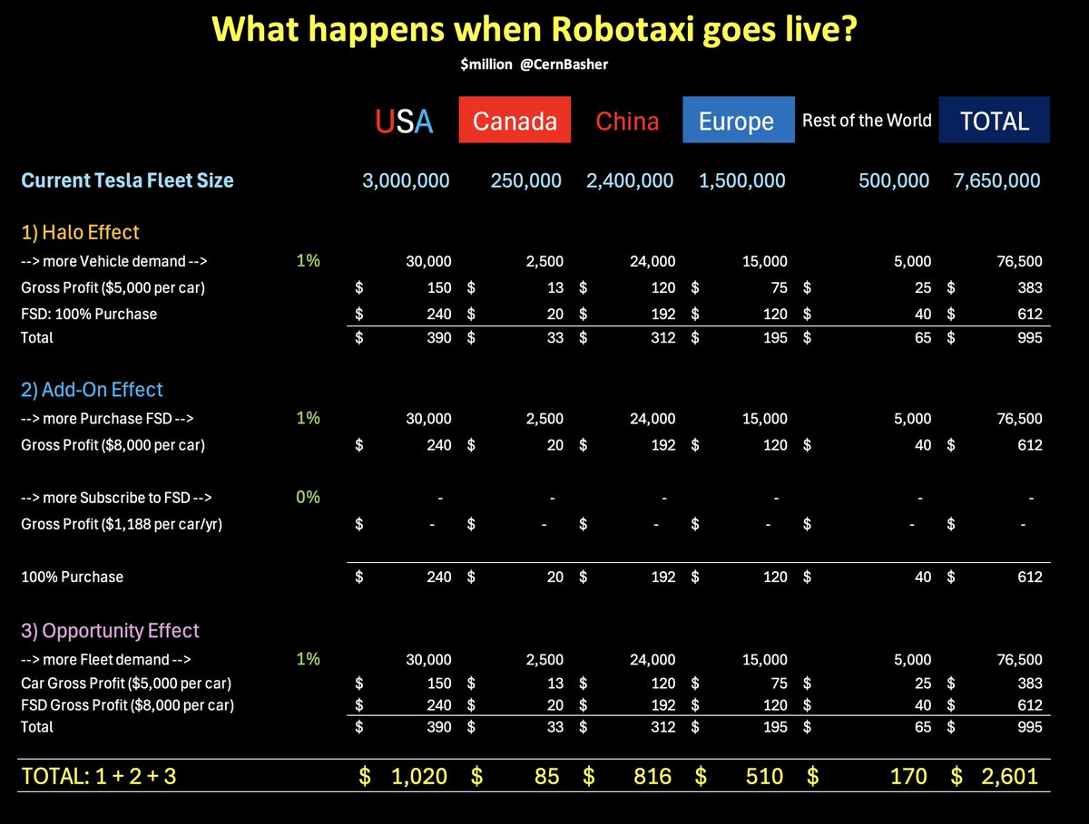 What happens when Tesla Robotaxi goes live?

Tesla’s Robotaxi launch, set for June in Austin, Texas, is generating buzz. Initially, Tesla may deploy safety drivers to monitor operations, but the transition to fully unsupervised Robotaxi service will soon follow. 

So, what could