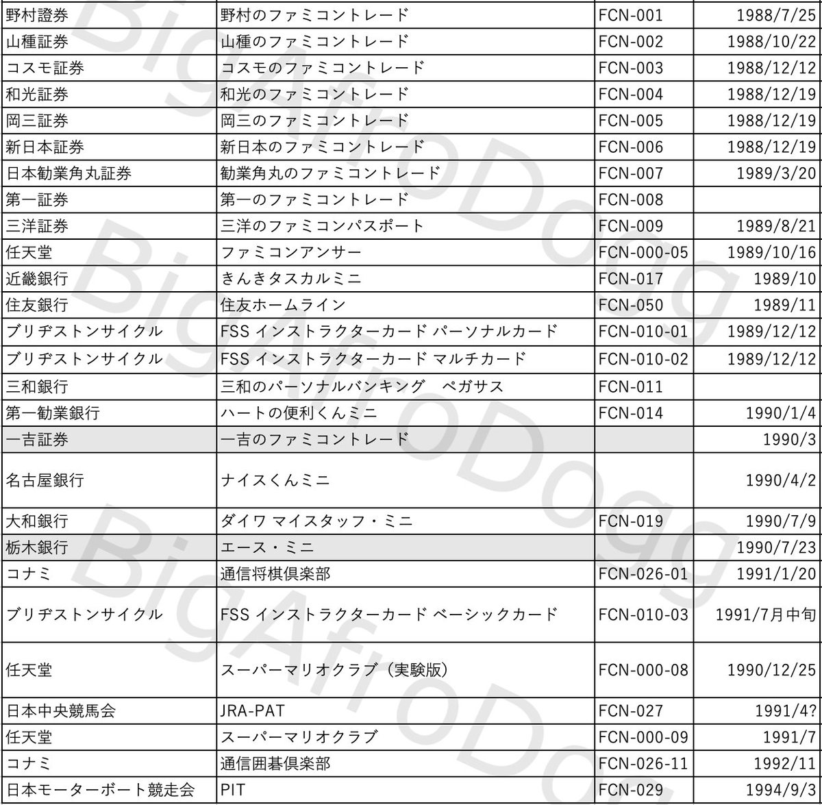 BAD君@ファミコン周辺機器 tweet media
