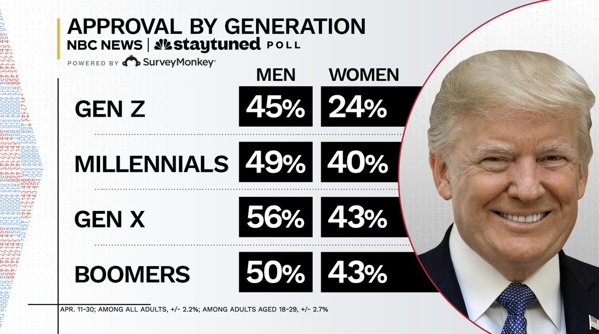 Steve Kornacki tweet media