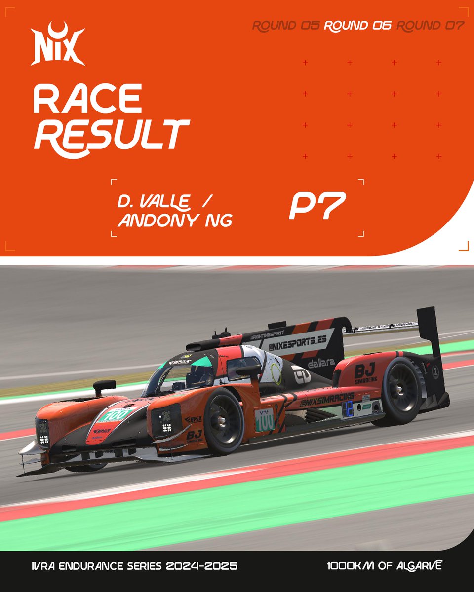 ๐ก๐๐ซ ๐ฆ๐ถ๐บ๐ฅ๐ฎ๐ฐ๐ถ๐ป๐ด (@nixsimracing) on Twitter photo ๐ต๐น We finished P7 at the 1000km of Algarve.
We took a gamble with a no-stop strategy for the final stintโฆ but we came up 3 laps short.
Sometimes you win, sometimes you learn โ and today we take a valuable lesson with us for what's next.
Massive effort by <a href="/tableclan/">Daniel Valle</a> and ๐ต๐น We finished P7 at the 1000km of Algarve.
We took a gamble with a no-stop strategy for the final stintโฆ but we came up 3 laps short.
Sometimes you win, sometimes you learn โ and today we take a valuable lesson with us for what's next.
Massive effort by <a href="/tableclan/">Daniel Valle</a> and