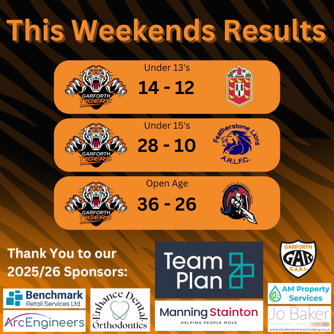 🐅 Tiger Park has been an impenetrable fortress this weekend with all 3 tigers teams picking up results. 

A tight battle for our u13’s, a first win of the year for our u15’s &amp; a 40th birthday to remember for open age #9 Ian Watkinson. 

What a weekend of rugby it has been!🖤❤️