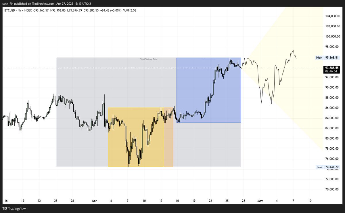 What if #Bitcoin did this?

Golden buying opportunity I would say.

Which tickers are you looking at beside $BTC on this dip?

Not financial advice
