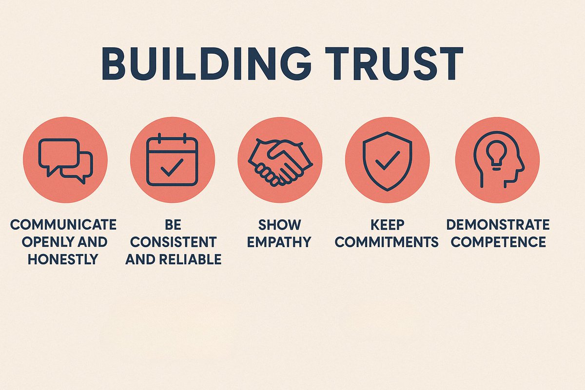 New post - Building Trust: Five Research-Backed Strategies for Meaningful Relationships esheninger.blogspot.com/2025/04/buildi… #edchat #edutwitter #educhat #teachertwitter #edadmin #edleadership #suptchat #digilead