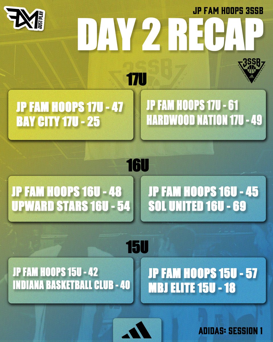 JP FAM Girls 3SSB (@jpfamgbb) on Twitter photo JP FAM Hoops Day 2 Recap / / / 🏀
<a href="/3SSBGCircuit/">3Stripes Select Basketball Girls Circuit</a>
#TheFAMway 💙🤍📈🚀 JP FAM Hoops Day 2 Recap / / / 🏀
<a href="/3SSBGCircuit/">3Stripes Select Basketball Girls Circuit</a>
#TheFAMway 💙🤍📈🚀