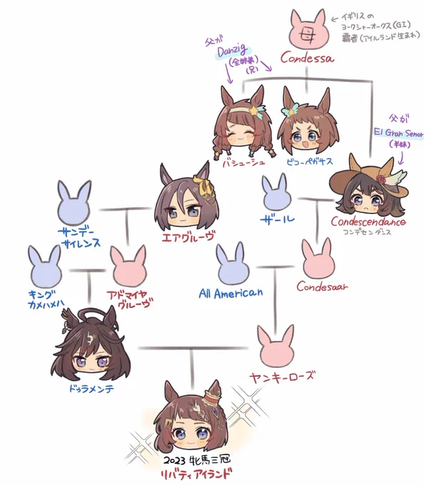ちゃん、現役一番の推しでした……これからも推しです……惚れ惚れする鋭い豪脚に感謝を……(擬) 