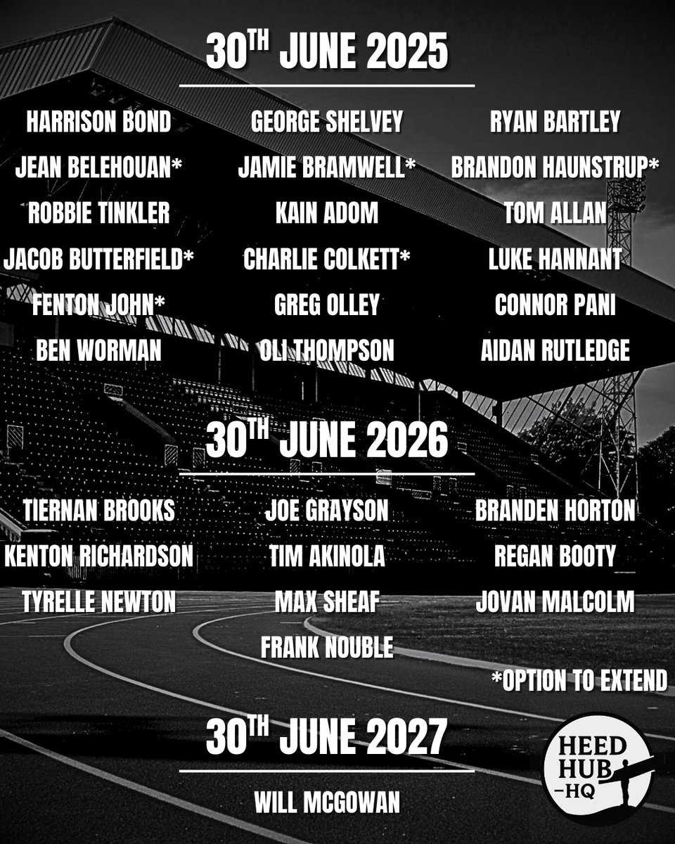 📝 The current Gateshead squad contract situation  

Which players would you keep? 🤔