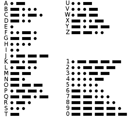 April 27 marks #MorseCodeDay, honoring the birthday of Samuel Morse, the inventor of Morse code. Though now considered primitive, this groundbreaking technology paved the way for innovations like the telephone, radio, microwave communication, computers, and even space satellites.