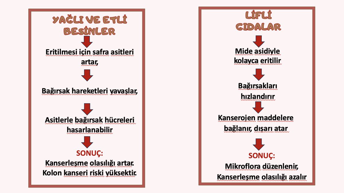 BESLENME YANLIŞLARI KANSER YAPABİLİR
Sağlıklı ve dengeli beslenme yerine yanlış beslenme tarzını benimserseniz, bol yağlı ve etli, liften az beslenmeyi tercih eder, nişasta bazlı şekerlere, transyağlara dikkat etmezseniz kanser riskiniz artar.
#kanser 
#Kanservebeslenme