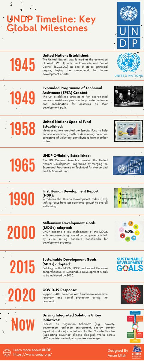UNDP: 60 Years of Catalyzing Change for People and Planet

#UNDP
#PeopleFor2030 
#JoinALifeChangingMission
#UNDPStudentAmbassador