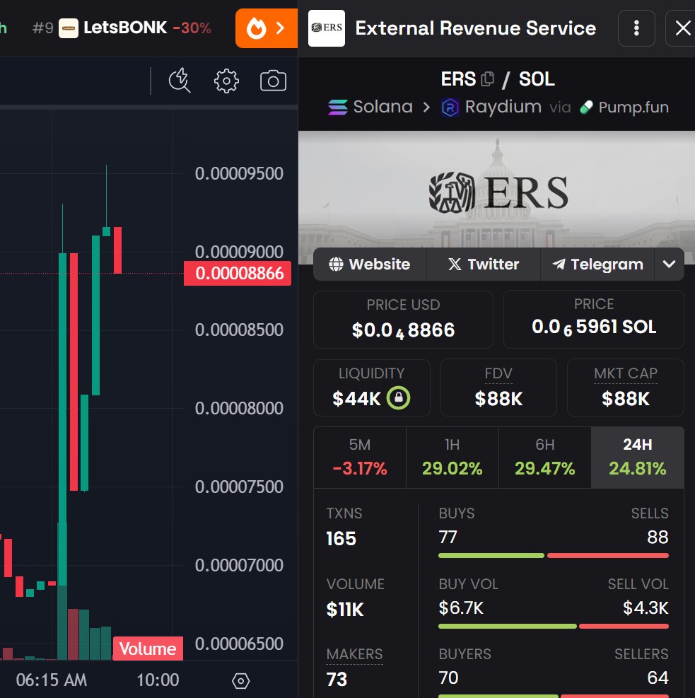 $ERS

Trump tweeted his continued commitment to establish the ERS. Eliminate Income Tax for those making less than $200k salary and fund our government via tariffs by creating the EXTERNAL REVENUE SERVICE.

Once $ERS is officially created, I expect our coin to skyrocket from here