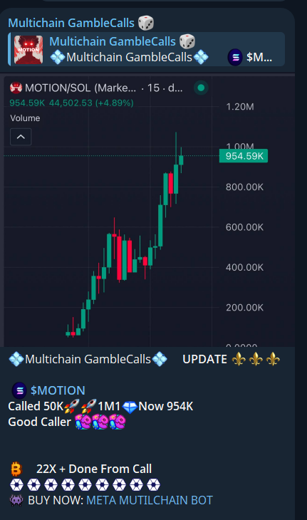 RicoCalll's tweet photo. $MOTION/#SOL ⚡️22X⚡️
Not quite 800X this time, but today's call still delivered a solid 22X gain

BOT TRADE: https://t.co/t4miQZNWRv

==> https://t.co/dmPCraS4bW (Channel)

#Crypto #MemeCoin #CryptoTrolls #BTC #BNB #ETH #memecoin1000x #SUI #ADA #Trump #House https://t.co/svQhgomrvv