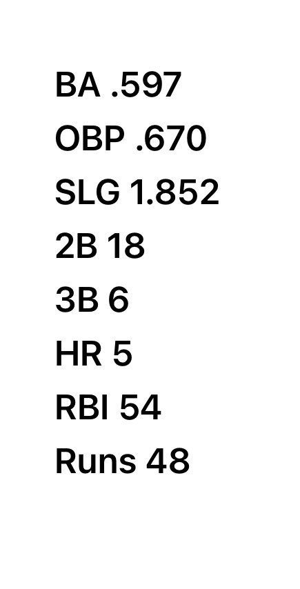 Ryder Starkey (@ryderstarkey27) on Twitter photo End of regular season stats. Edited to make a deep run with this team. <a href="/NewHomeBaseball/">New Home Baseball</a> <a href="/TannerBercier/">Tanner Bercier</a> <a href="/Jefflightfoot4/">Jeff lightfoot</a> <a href="/CoachFurlong/">Brian Furlong</a> <a href="/Ericgute12/">Eric Gutierrez</a> <a href="/casey_dem/">Casey Demko</a> <a href="/BRope8/">Brady Roper</a> <a href="/Jacksondeeberr3/">Jackson Berry</a> <a href="/CoachHansonVT/">Tyler Hanson</a> <a href="/DWoo22/">David Wood</a> <a href="/CoachMote5/">Sam Mote</a> <a href="/Michael_Stan14/">Michael Stanford</a> <a href="/CoachDillon21/">Zach Dillon</a> <a href="/dnaks10/">DNakama</a> <a href="/Coach_cavazos/">Michael Cavazos</a> End of regular season stats. Edited to make a deep run with this team. <a href="/NewHomeBaseball/">New Home Baseball</a> <a href="/TannerBercier/">Tanner Bercier</a> <a href="/Jefflightfoot4/">Jeff lightfoot</a> <a href="/CoachFurlong/">Brian Furlong</a> <a href="/Ericgute12/">Eric Gutierrez</a> <a href="/casey_dem/">Casey Demko</a> <a href="/BRope8/">Brady Roper</a> <a href="/Jacksondeeberr3/">Jackson Berry</a> <a href="/CoachHansonVT/">Tyler Hanson</a> <a href="/DWoo22/">David Wood</a> <a href="/CoachMote5/">Sam Mote</a> <a href="/Michael_Stan14/">Michael Stanford</a> <a href="/CoachDillon21/">Zach Dillon</a> <a href="/dnaks10/">DNakama</a> <a href="/Coach_cavazos/">Michael Cavazos</a>