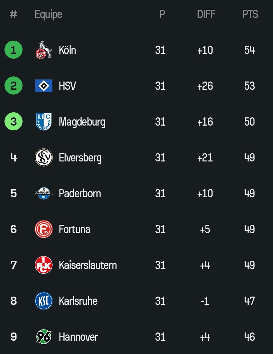 Bundesliga Insider tweet media