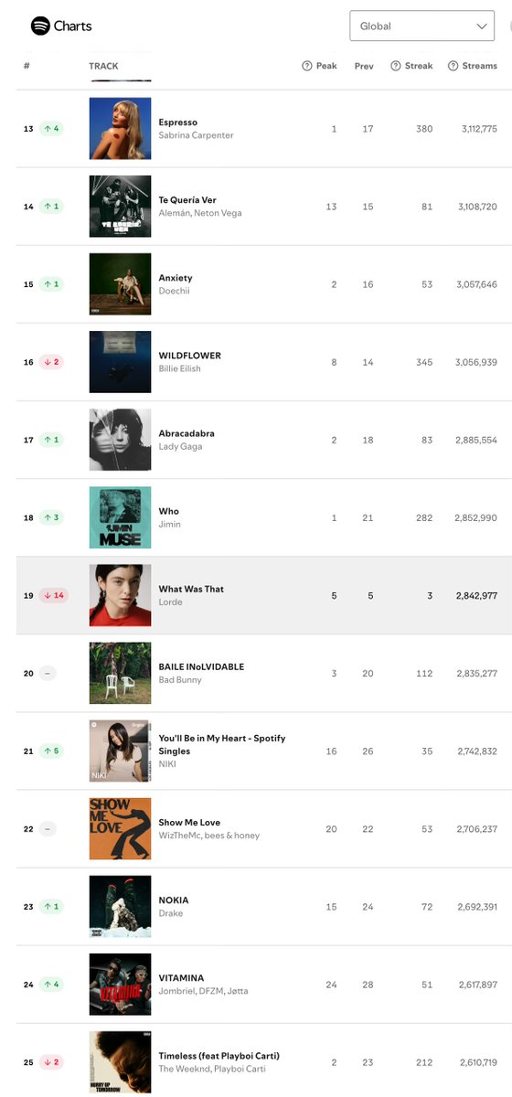 Ohhh baby what was that!!!