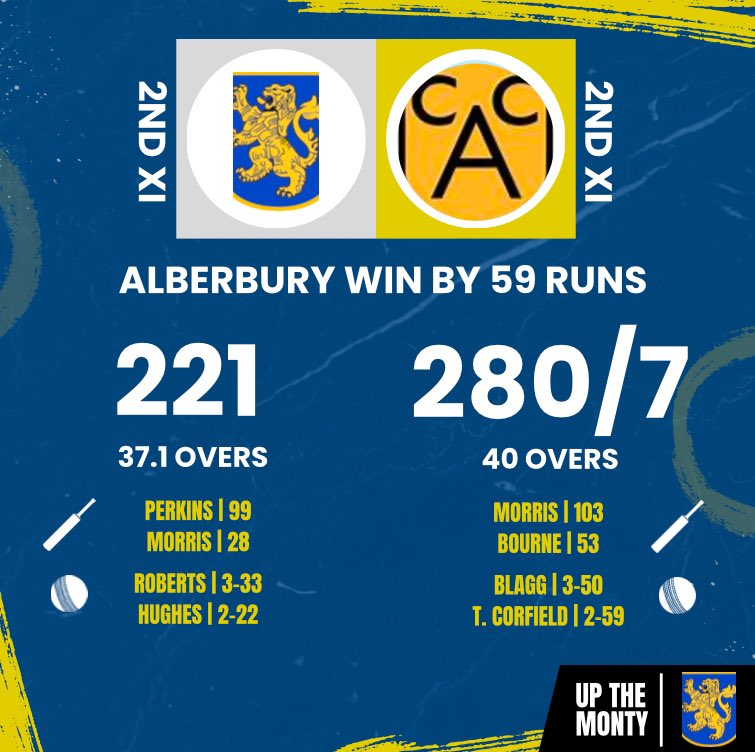 cricket_monty's tweet photo. Mixed results and some fabulous batting.
Up the Monty๐ฆ๐
@ShropCCLeague
@mansfieldsportg
@CricketWales
#recordbreakers
#jugavoidance https://t.co/QJ9kIxRpqQ