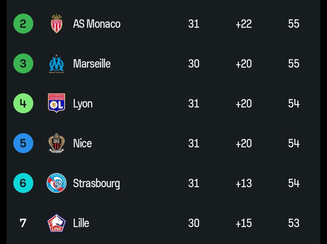 Actu Ligue 1 tweet media