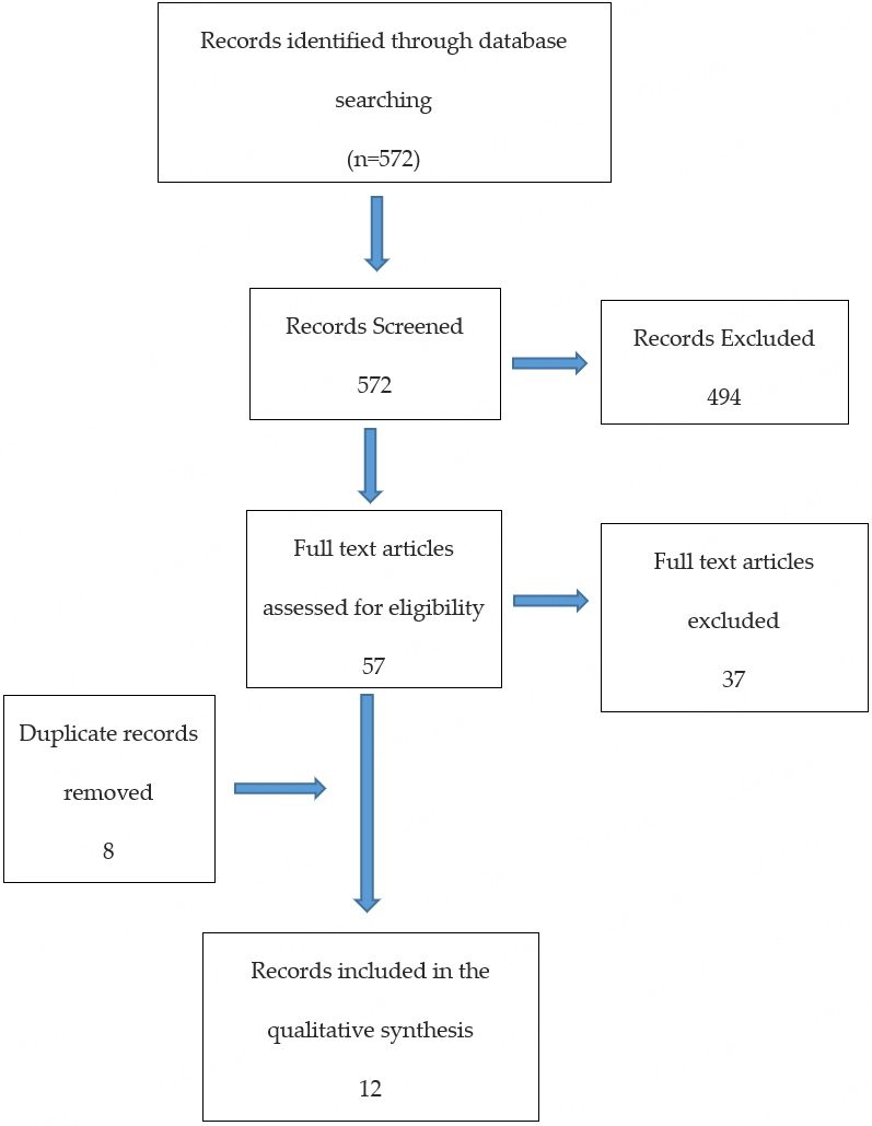 🎉Article Alert: Pharmacogenomic screening for agranulocytosis and efficacy with clozapine
#Pharmacogenomic 

📷 Schizophrenia is one of the most complex brain disorders that affects 24 million people worldwide.     

📷Read more:
f.oaes.cc/xmlpdf/8c19511…