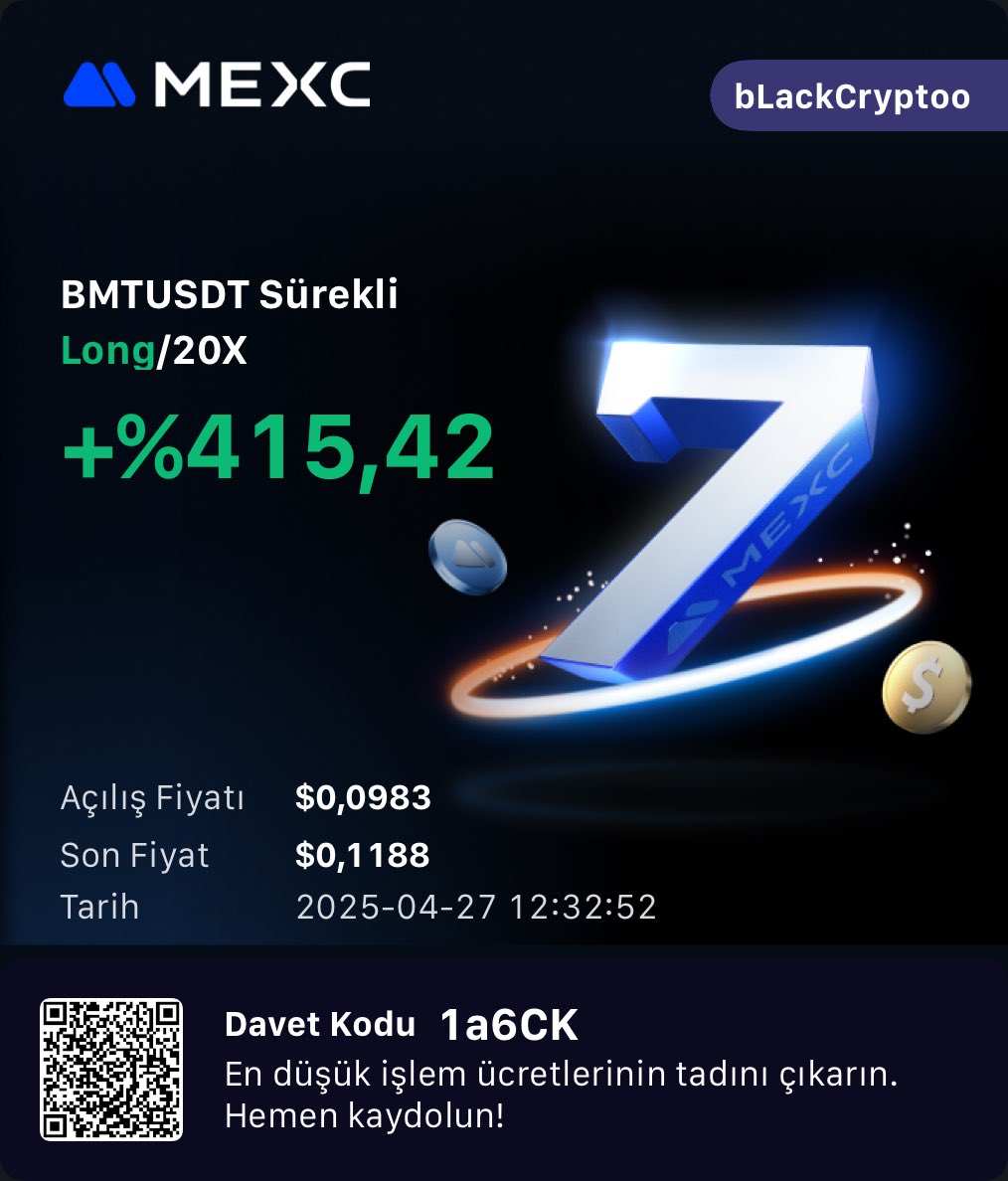 Bugünde böyle olsun ne diyelim 😎
Herkesin kazancı bol olsun🙏
#bmt #Bitcoin #Ethereum #BNB #Mexc