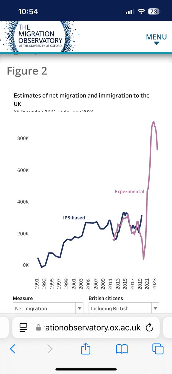 Nick87236827's tweet photo. @RebornDoom @GoodwinMJ I don’t like the EU but the facts are

Farage = Brexit 

More migrants post Brexit than before 
Less companies on British stock market 

He’s responsible https://t.co/gDWEzRLdGa