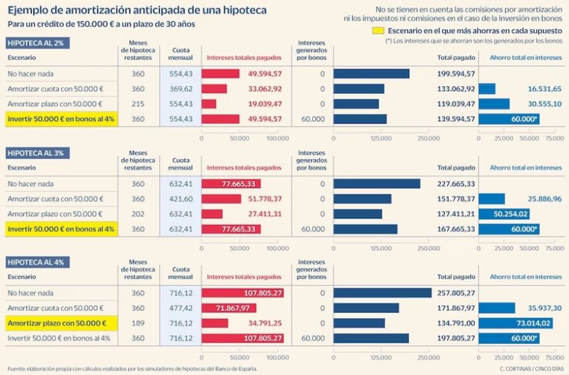 Finanzas en Acción 🚀 tweet media