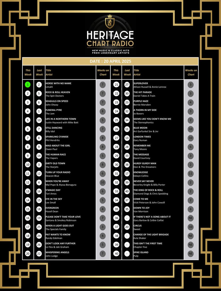Daniel Takes A Train (@takesatrain) on Twitter photo This week's Heritage Chart is stacked full of great bands, and we could be in the #Top20 by the end of the day!...Please take a second to vote, we're currently No.22...🎵🎶
**LINK BELOW**
uk.surveymonkey.com/r/522BLGP
<a href="/1980sRewind/">1️⃣9️⃣8️⃣0️⃣s Rewind ⏪</a> <a href="/and_80s/">80s Bands And Musicians</a> <a href="/SeanUsherRadio/">Sean Usher 🎧</a> <a href="/miketameside/">Mike Wallbank</a> <a href="/MikeReadUK/">Mike Read</a> This week's Heritage Chart is stacked full of great bands, and we could be in the #Top20 by the end of the day!...Please take a second to vote, we're currently No.22...🎵🎶
**LINK BELOW**
uk.surveymonkey.com/r/522BLGP
<a href="/1980sRewind/">1️⃣9️⃣8️⃣0️⃣s Rewind ⏪</a> <a href="/and_80s/">80s Bands And Musicians</a> <a href="/SeanUsherRadio/">Sean Usher 🎧</a> <a href="/miketameside/">Mike Wallbank</a> <a href="/MikeReadUK/">Mike Read</a>