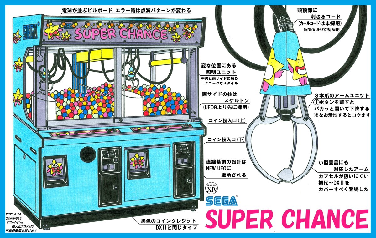 SEGA SUPER CHANCE】(1/2) 1987年に登場した筐体を擬人化＆解説してみ
