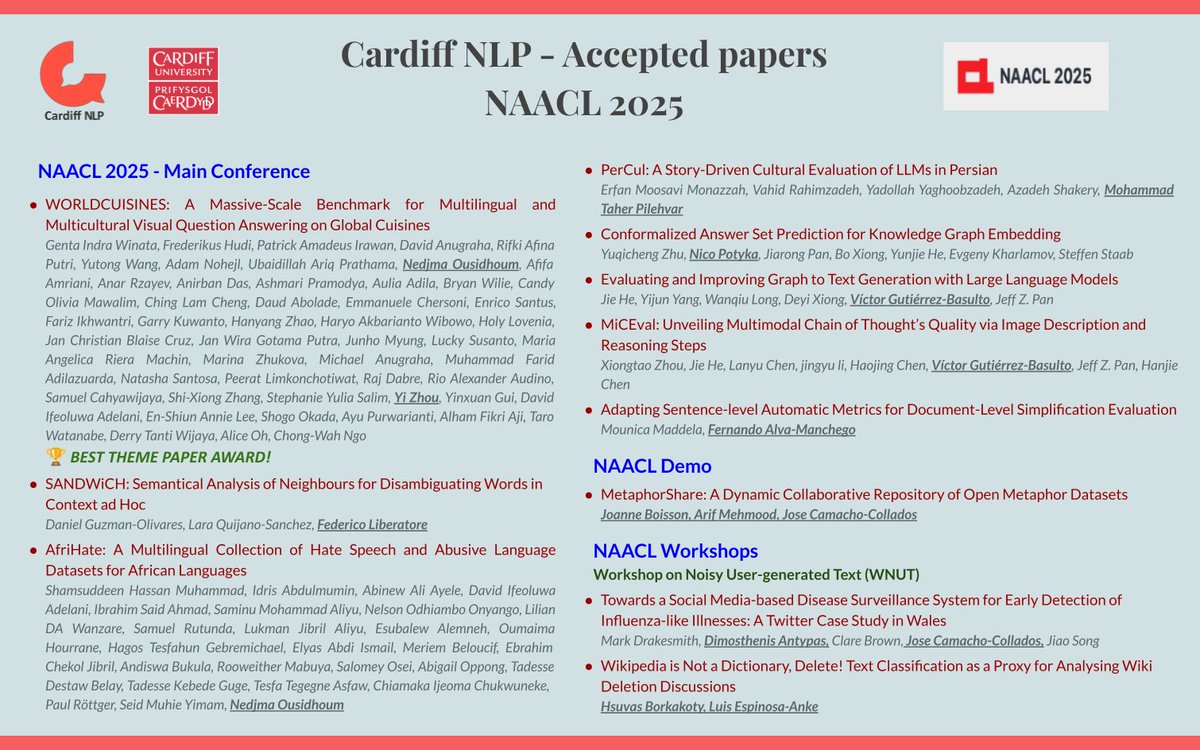 If you're attending #NAACL2025 in 2 days, check out the accepted papers from our Cardiff #NLProc group members and collaborators!