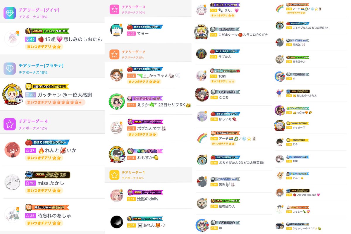 ⠀
【 4月のチアリさま♡ 】
⠀
過去最高32人！ありがとうございました！
来月は誕生日～！更新できるようにもっと頑張っていくよー！よろしくねっ✊🏻🎀
⠀