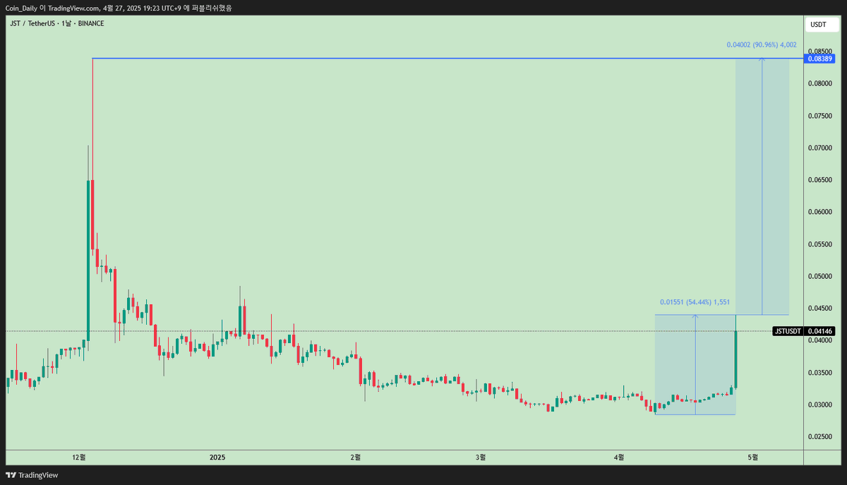 Coin_Dailye tweet picture
