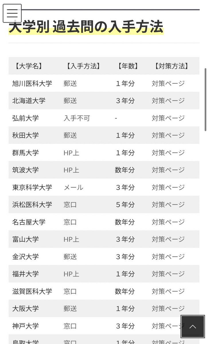 医学部学士編入塾Cell@予備校🧬 (@023hjbyf) / X 医学部学士編入塾Cell@予備校🧬 (@023hjbyf) / X