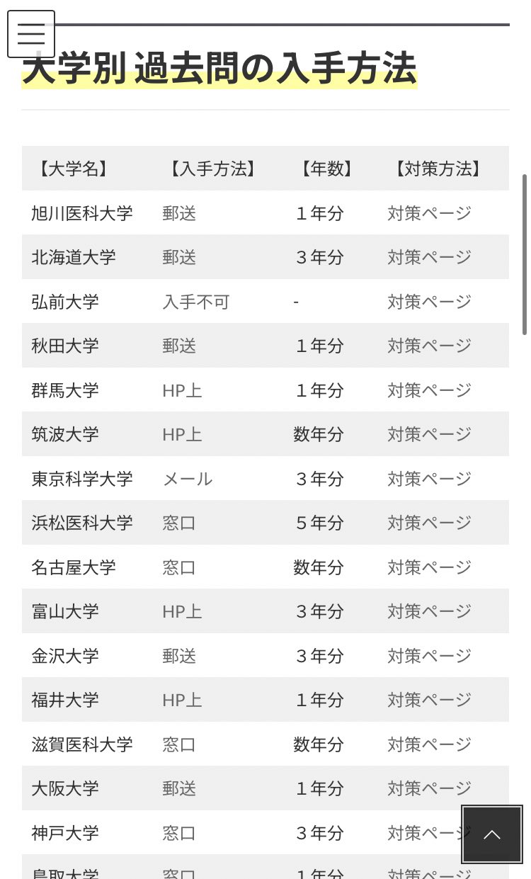 医学部学士編入塾Cell@予備校🧬 on X: 医学部学士編入塾Cell@予備校🧬 on X:
