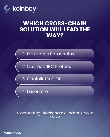 koinbayofficial's tweet image. Interoperability matters to a networked blockchain ecosystem. Each solution has something new to say about connecting networks. Which one interests you?🔗
#BlockchainInterop #Web3