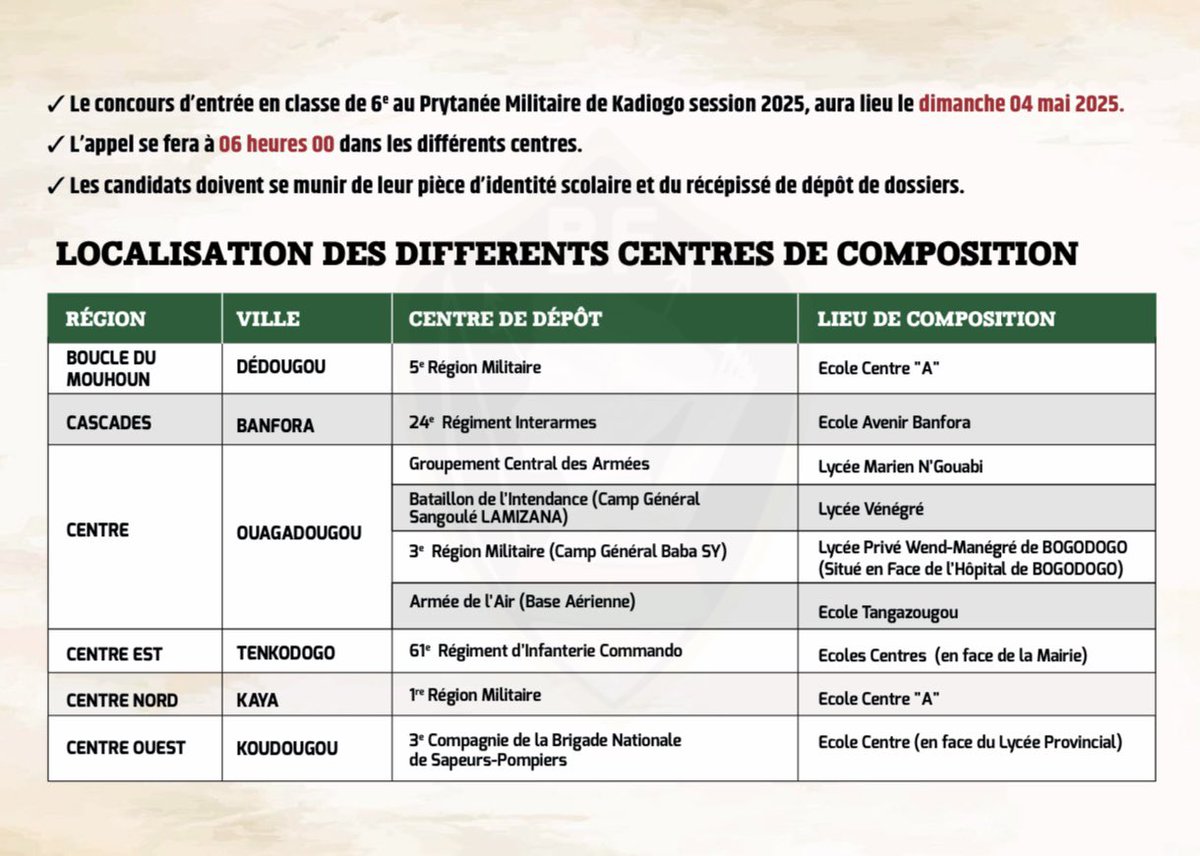 Prytanée Militaire de Kadiogo tweet media