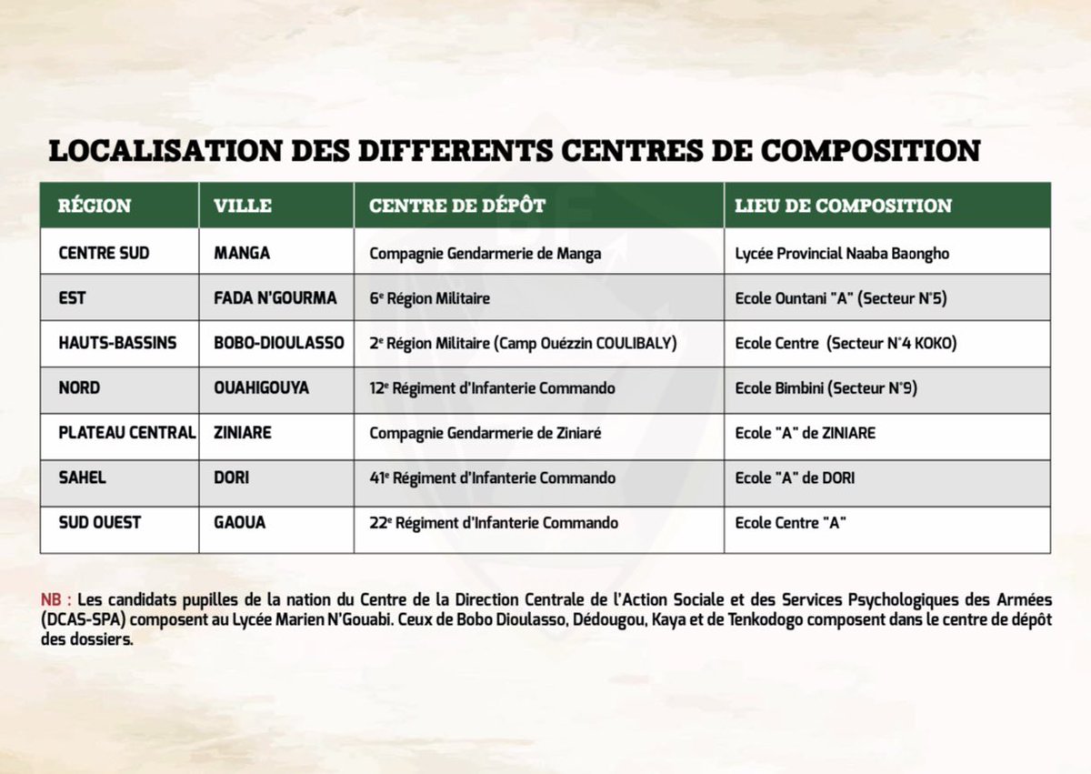 Prytanée Militaire de Kadiogo tweet media