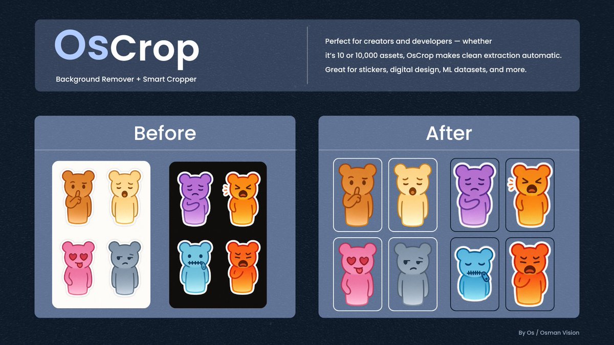 I discovered a neat tool called OsCrop, and it instantly solved something people have been manually doing for way too long.

If you work with Machine Learning datasets, sticker packs, or just need clean asset crops… you’ll get why this is exciting.

OsCrop removes backgrounds,