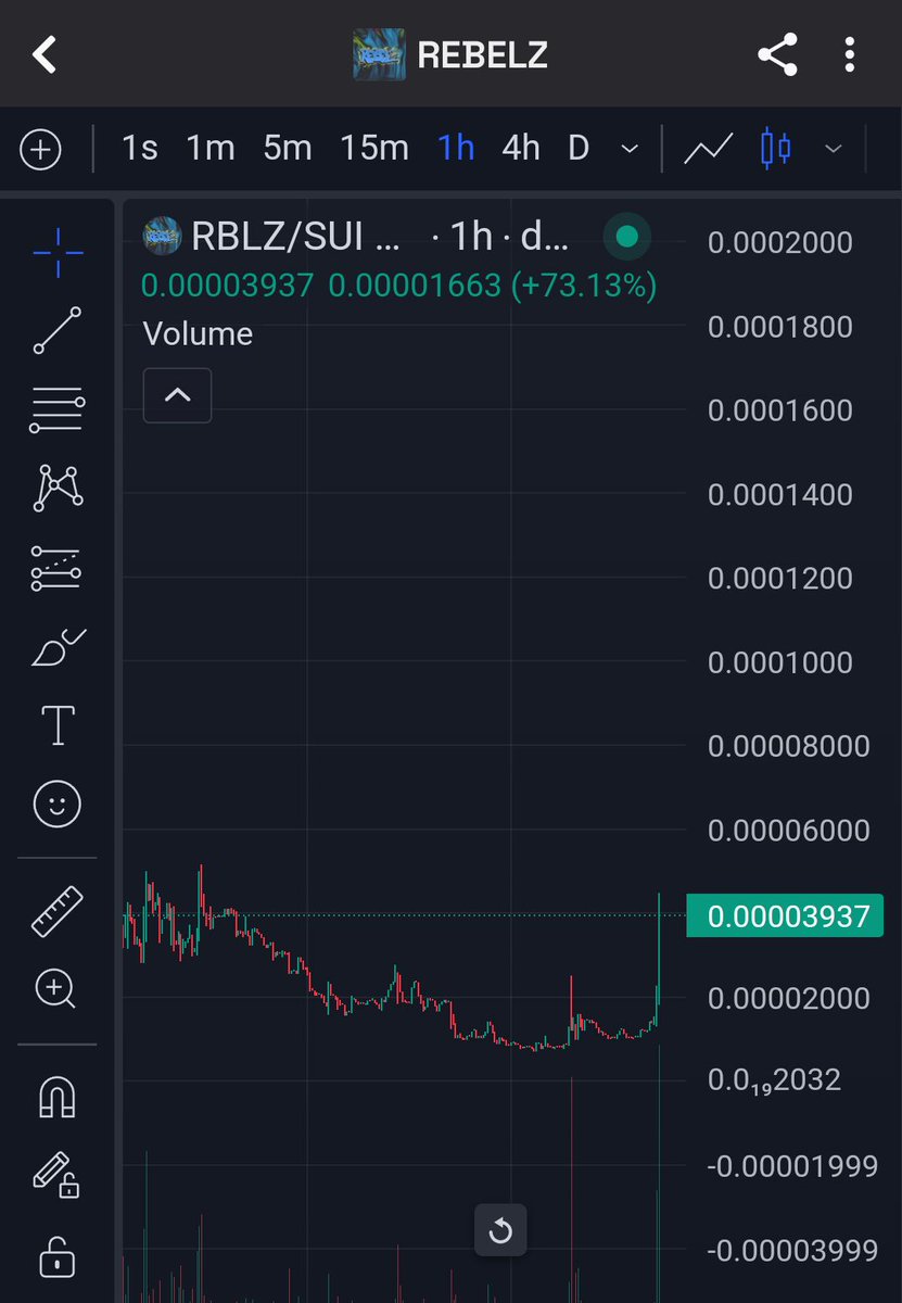 virtuoso_sui's tweet image. Don't fade $RBLZ on $SUI 🔥
From 20k to 40k in minutes! 🚀
#Plot: They're developing a NFT GENERATING TOOLS in their website. 🔥🔥🔥
0x54899684dfecabc4bfaee3a386e8ca6048bd0af240bbde34c82a970c6552b4b9::rblz::RBLZ
@rebelz00 can be the next game changer #meme 🔥
LFG 🚀🚀🚀
