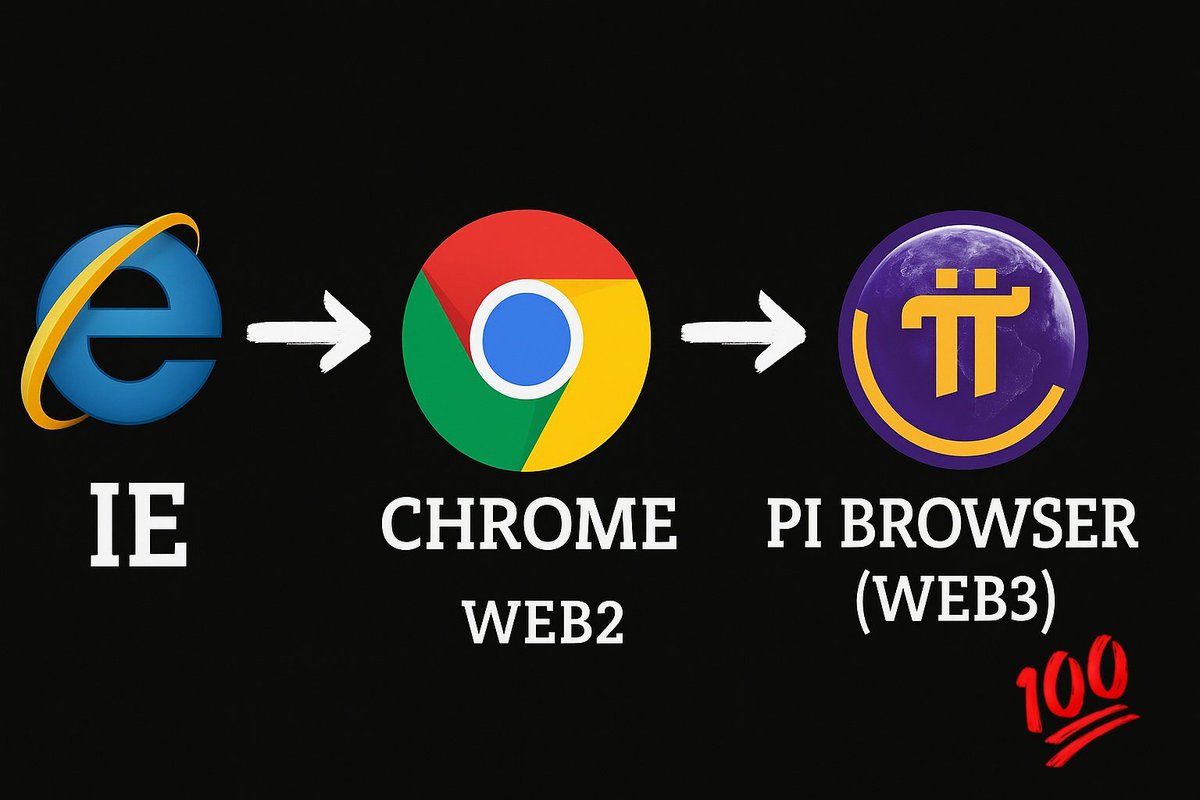 PiNewsMedia's tweet photo. THIRD GENERATION of the internet #Web3 IS AN INEVITABLE TREND

#PiNetwork will become the most popular cryptocurrency project and Pi Browser will become the most used browser. https://t.co/2ke9MWcwTr
